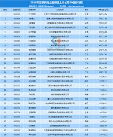 2018年A股互聯(lián)網(wǎng)上市公司賺錢(qián)能力TOP20 軟件服務(wù)行業(yè)盤(pán)點(diǎn)