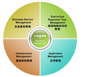 摩卡業(yè)務(wù)管理 以卓越產(chǎn)品與服務(wù)引領(lǐng)軟件學(xué)園的科技時(shí)代