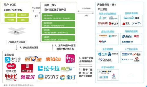 互聯(lián)網(wǎng)金融浪潮下，經(jīng)典支付產(chǎn)品的軟件服務(wù)新玩法
