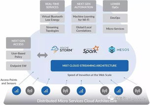 Verizon正式推出軟件定義無(wú)線(xiàn)網(wǎng)與人工智能融合的SaaS服務(wù)