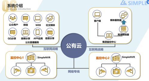 SimplenVR流媒體服務(wù)器軟件 高效、易用的視頻流媒體解決方案