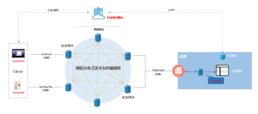 零信任架構(gòu) 國(guó)際工程行業(yè)跨國(guó)辦公數(shù)字化轉(zhuǎn)型的創(chuàng)新安全基石