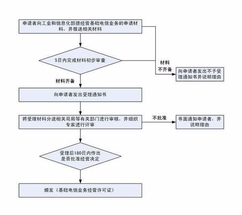 電信增值業(yè)務(wù)網(wǎng)絡(luò)經(jīng)營(yíng)許可證查詢指南與常見(jiàn)問(wèn)題