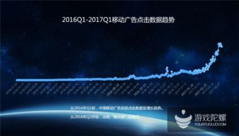 熱云數據揭示中國移動效果廣告投放現狀 刷量亂象突出，點擊率高達75%引關注